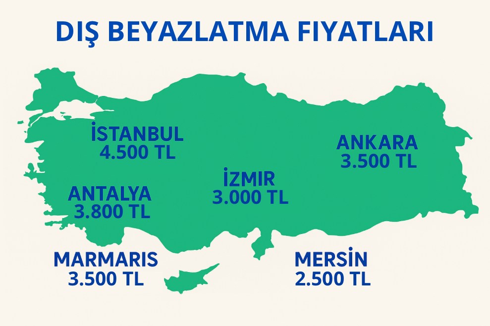 Diş Beyazlatma Fiyatları