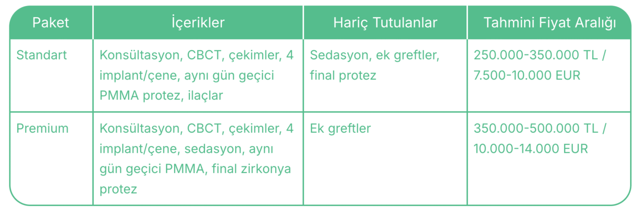Fiyat paketlerinin doldurulması