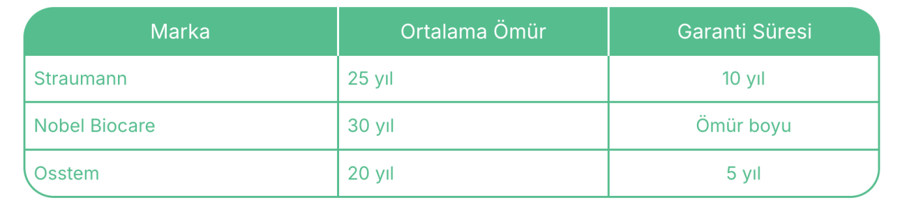 i̇mplant diş ömrü ne kadar