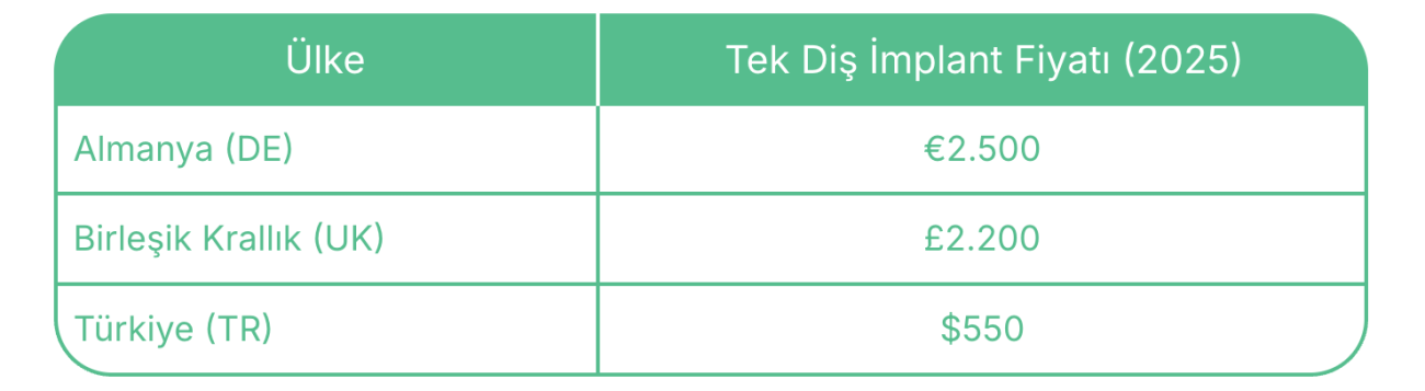 i̇mplant dişle ne kadar tasarruf edersiniz