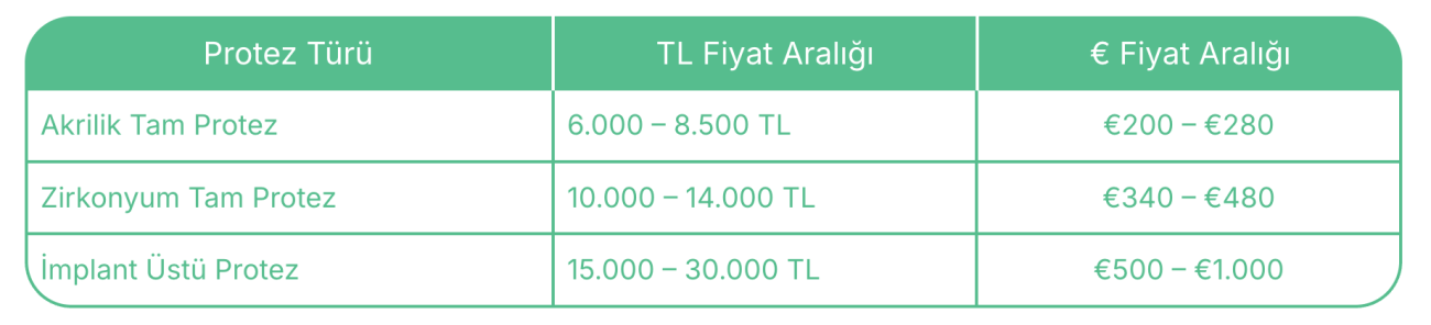 tam protez fiyatları