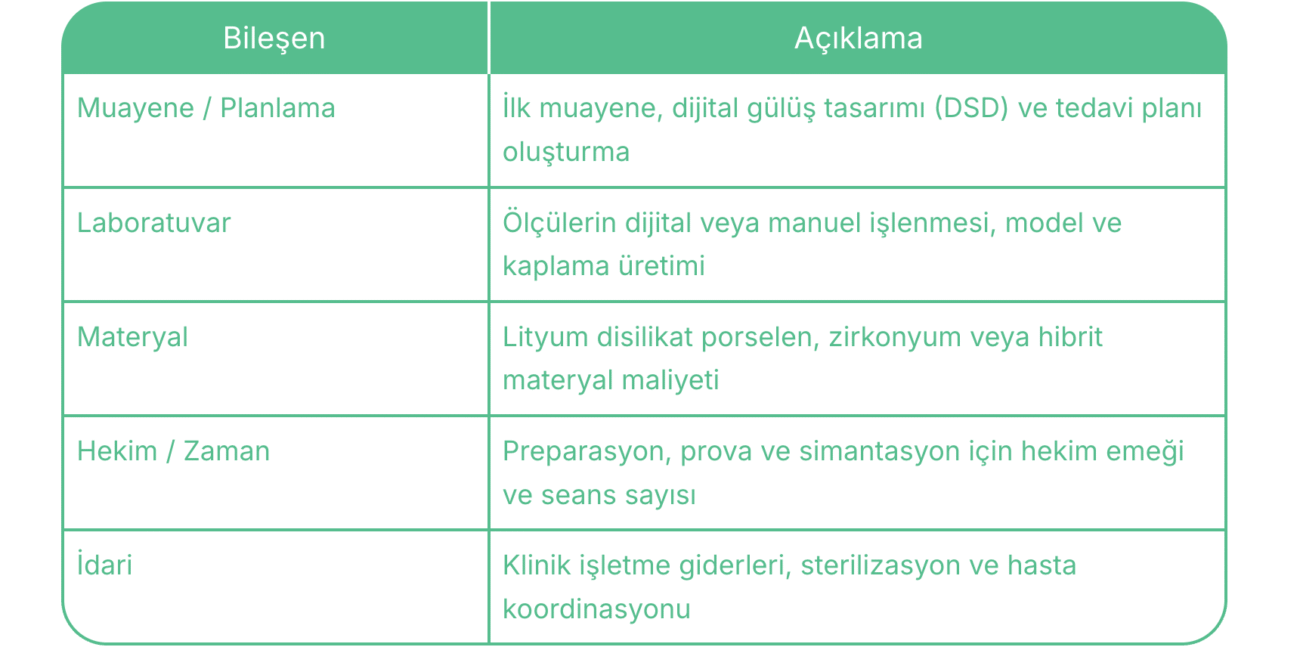 Veneer bileşenleri ve fiyatlarının bulunduğu tablo