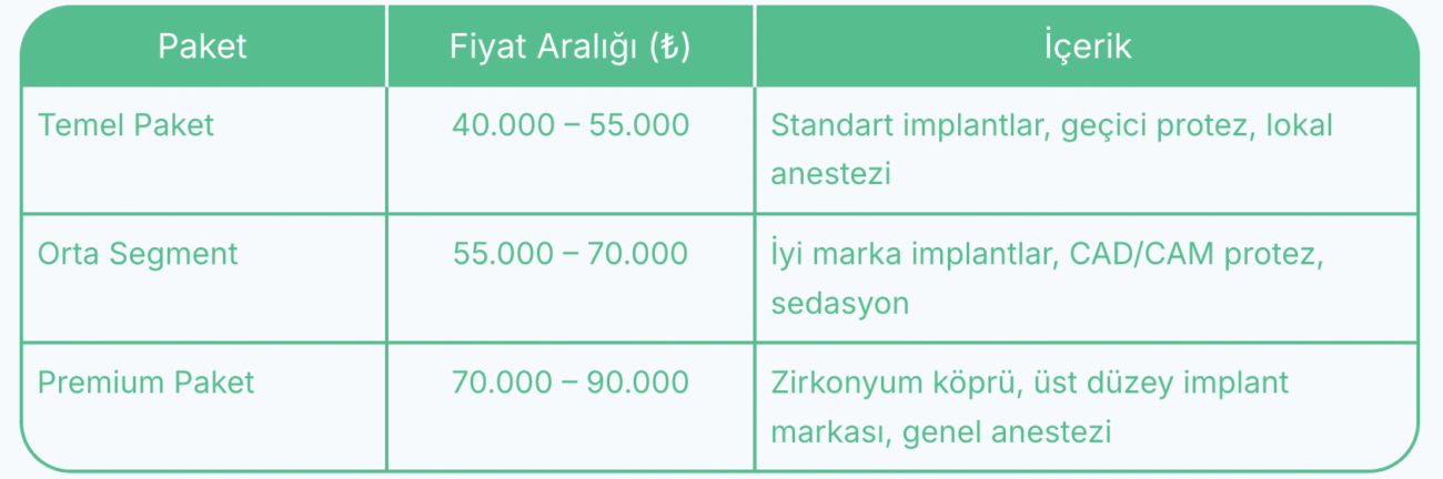 All-on-Four implant fiyatları