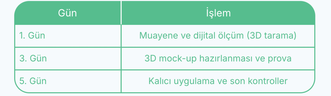 dijital gülüş tasarımı