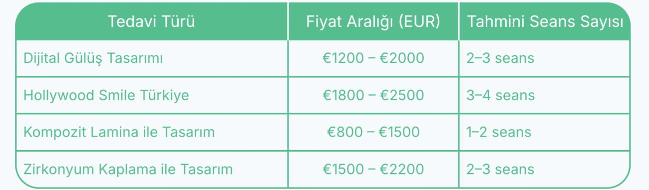 gülüş tasarımı fiyatları