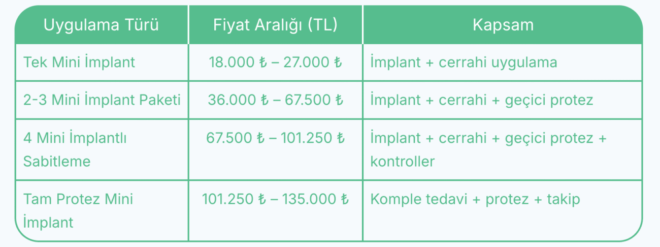 Mini implant fiyatları