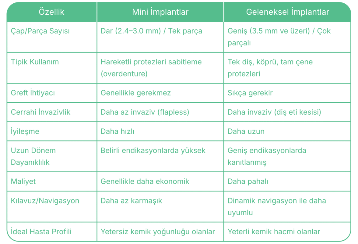 İmplant Karşılaştırma Tablosu