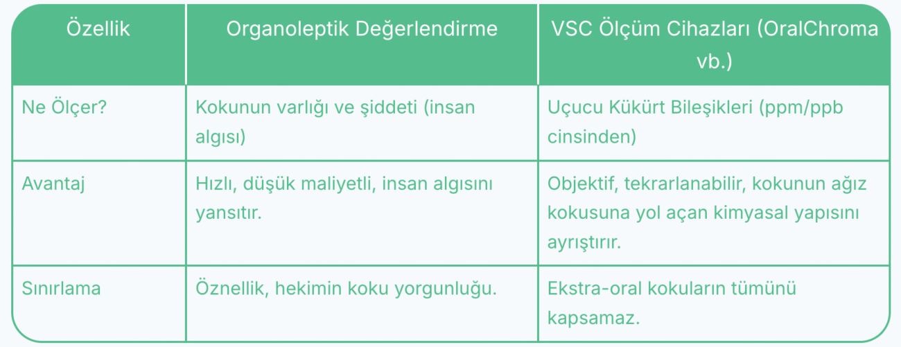 VSC Cihazlarıyla Dijital Ölçüm tablo